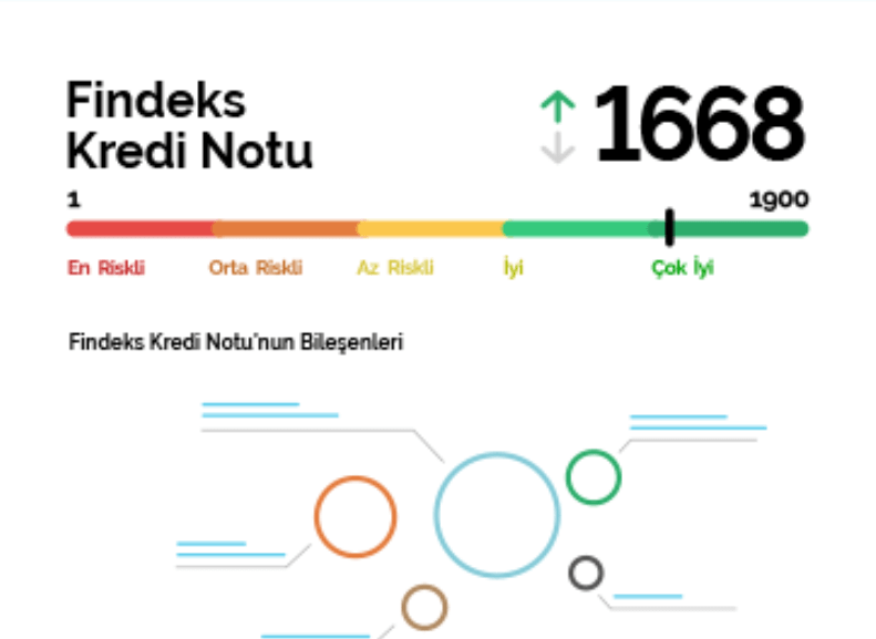 Findeks Kredi Notu